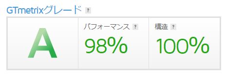 CHIYOBLOGのGTmetrixスコア