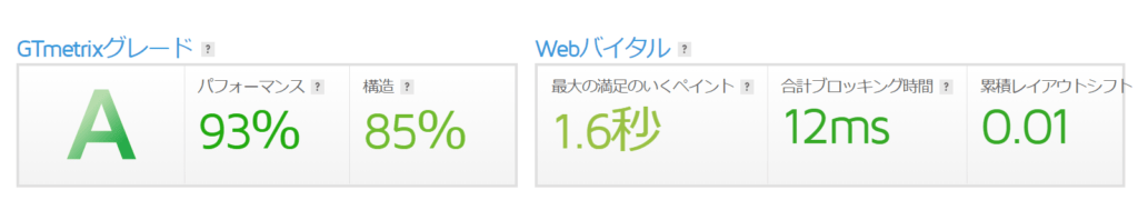 WP Rocket設定後のGTmetrixスコア