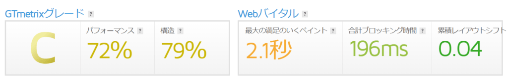 WP Rocket設定前のGTmetrixスコア