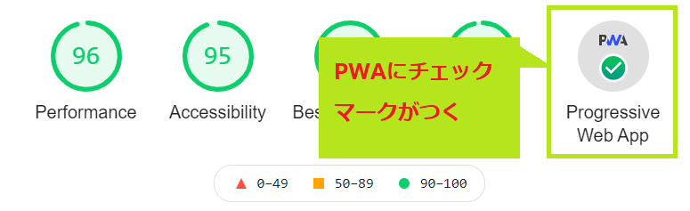 WordPressのPWA化チェック方法