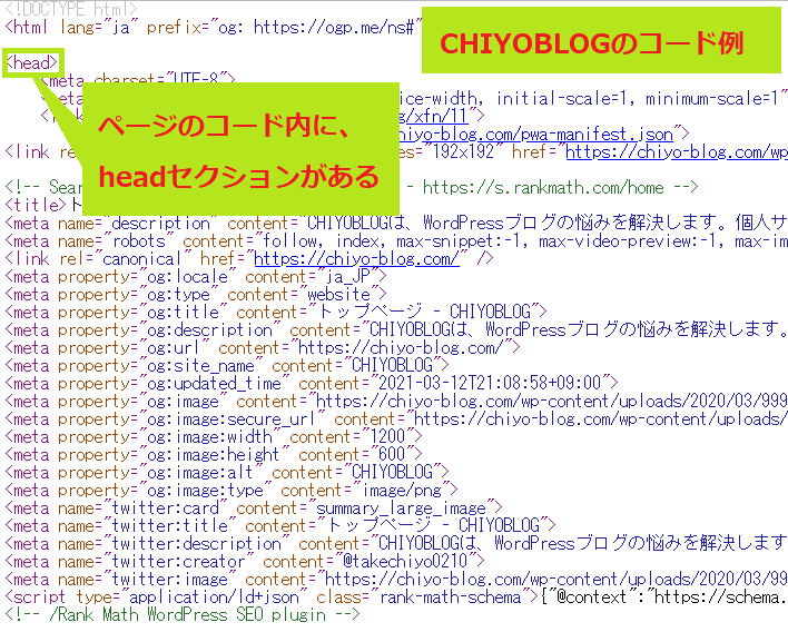 CHIYOBLOGのソースコード内にあるheadセクション