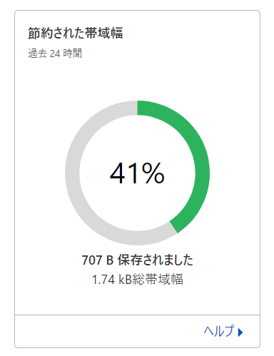 Cloudflareによるデータ節約量